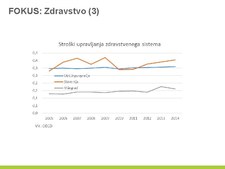 FOKUS: Zdravstvo (3) 