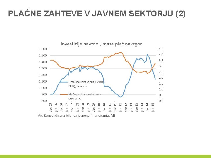 PLAČNE ZAHTEVE V JAVNEM SEKTORJU (2) 