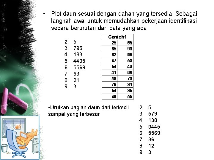  • Plot daun sesuai dengan dahan yang tersedia. Sebagai langkah awal untuk memudahkan