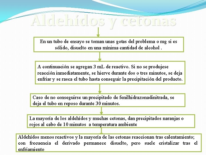Aldehídos y cetonas En un tubo de ensayo se toman unas gotas del problema Aldehídos y cetonas En un tubo de ensayo se toman unas gotas del problema