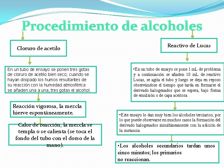 Procedimiento de alcoholes Cloruro de acetilo En un tubo de ensayo se ponen tres Procedimiento de alcoholes Cloruro de acetilo En un tubo de ensayo se ponen tres