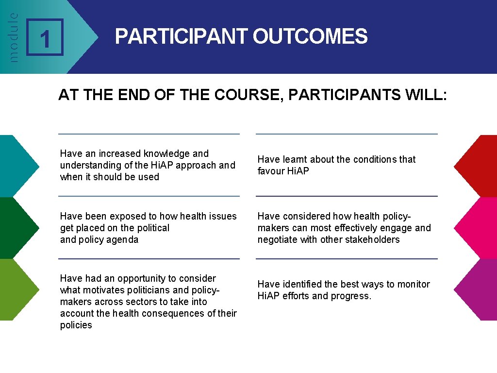 1 PARTICIPANT OUTCOMES AT THE END OF THE COURSE, PARTICIPANTS WILL: Have an increased