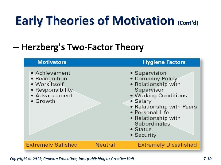 Early Theories of Motivation (Cont’d) – Herzberg’s Two-Factor Theory Copyright © 2012, Pearson Education,