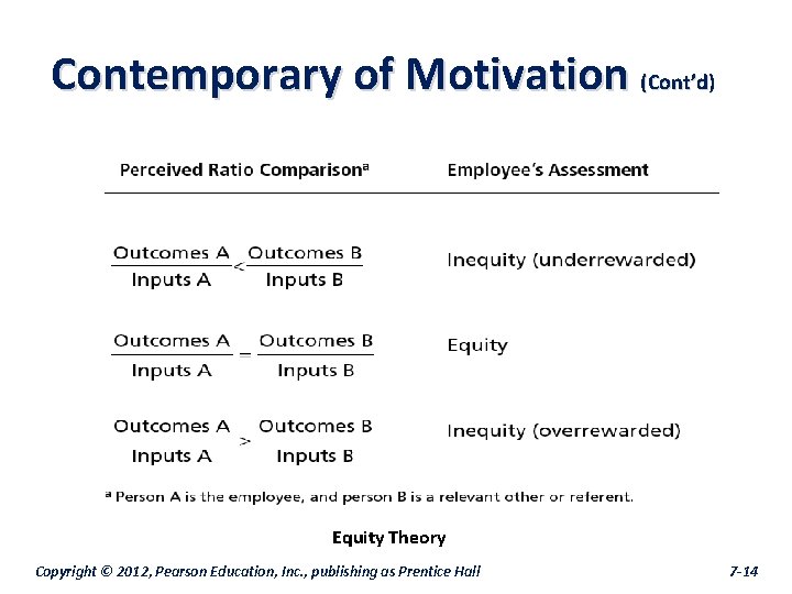 Contemporary of Motivation (Cont’d) Equity Theory Copyright © 2012, Pearson Education, Inc. , publishing