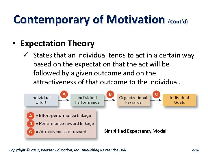 Contemporary of Motivation (Cont’d) • Expectation Theory ü States that an individual tends to