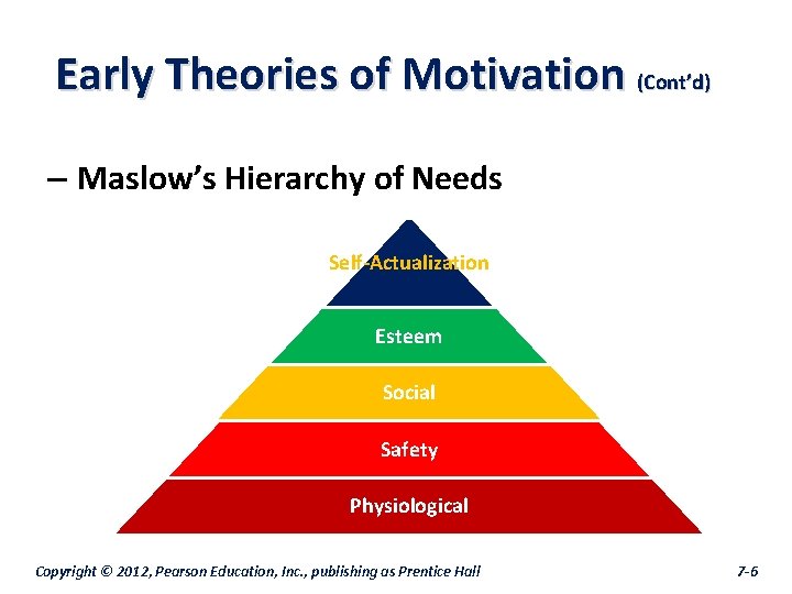 Early Theories of Motivation (Cont’d) – Maslow’s Hierarchy of Needs Self-Actualization Esteem Social Safety
