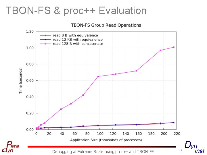 TBON-FS & proc++ Evaluation Debugging at Extreme Scale using proc++ and TBON-FS 15 