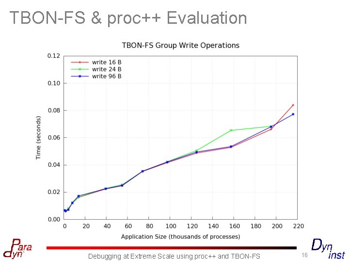 TBON-FS & proc++ Evaluation Debugging at Extreme Scale using proc++ and TBON-FS 16 