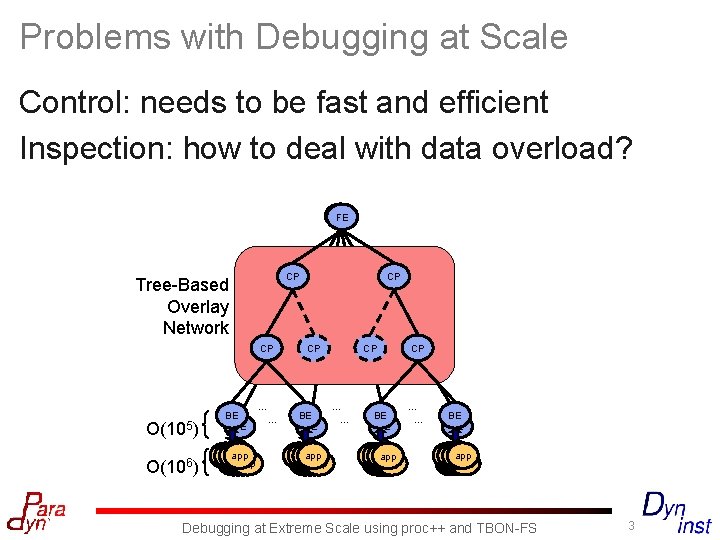 Problems with Debugging at Scale Control: needs to be fast and efficient Inspection: how