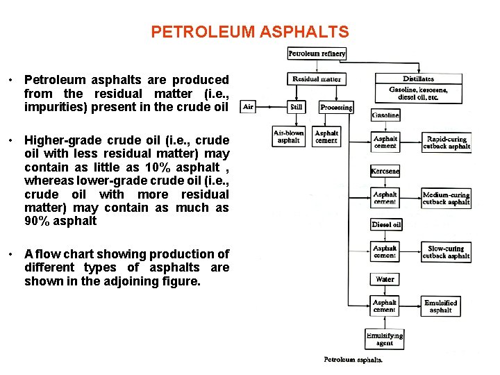 PETROLEUM ASPHALTS • Petroleum asphalts are produced from the residual matter (i. e. ,