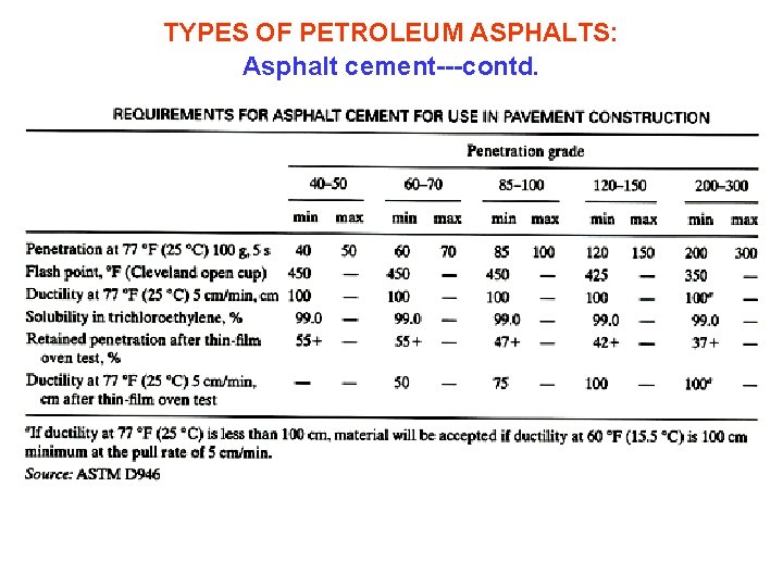 TYPES OF PETROLEUM ASPHALTS: Asphalt cement---contd. 
