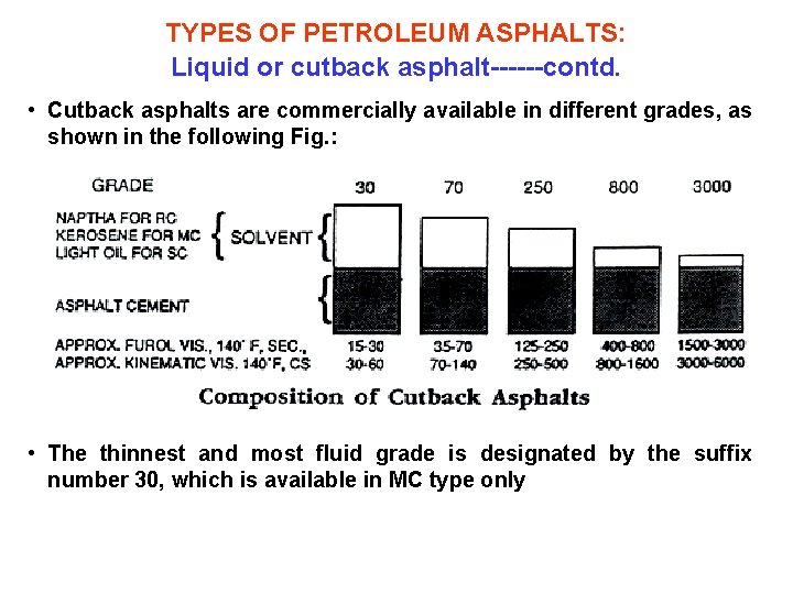 TYPES OF PETROLEUM ASPHALTS: Liquid or cutback asphalt------contd. • Cutback asphalts are commercially available