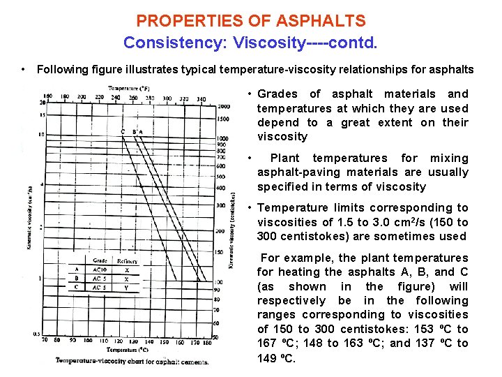 PROPERTIES OF ASPHALTS Consistency: Viscosity----contd. • Following figure illustrates typical temperature-viscosity relationships for asphalts