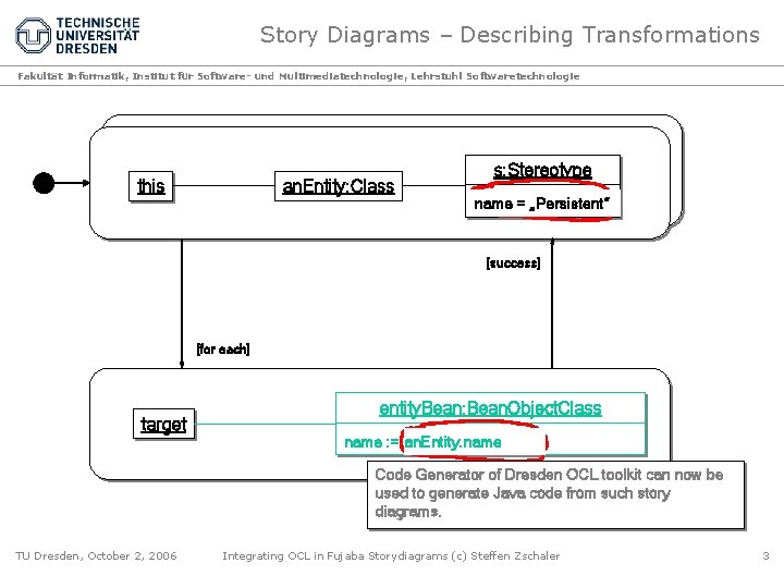 Story Diagrams – Describing Transformations Fakultät Informatik, Institut für Software- und Multimediatechnologie, Lehrstuhl Softwaretechnologie