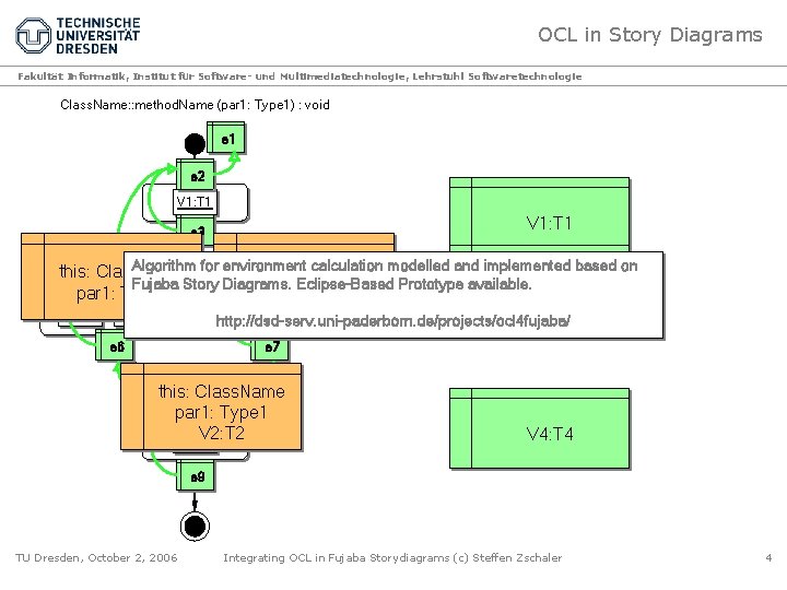 OCL in Story Diagrams Fakultät Informatik, Institut für Software- und Multimediatechnologie, Lehrstuhl Softwaretechnologie Class.