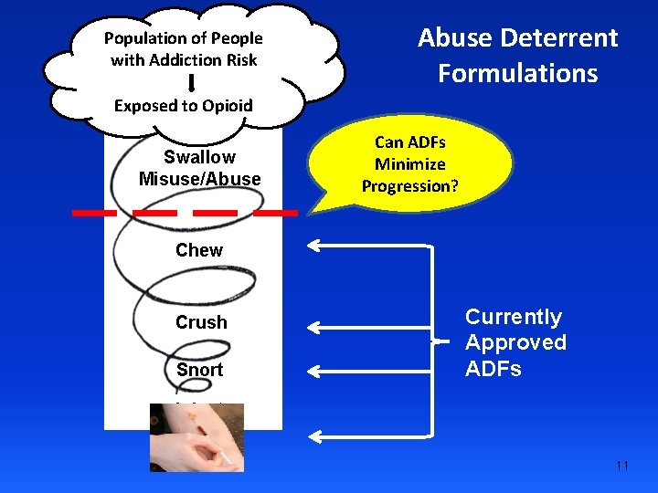 Population of People with Addiction Risk Abuse Deterrent Formulations Exposed to Opioid Swallow Misuse/Abuse