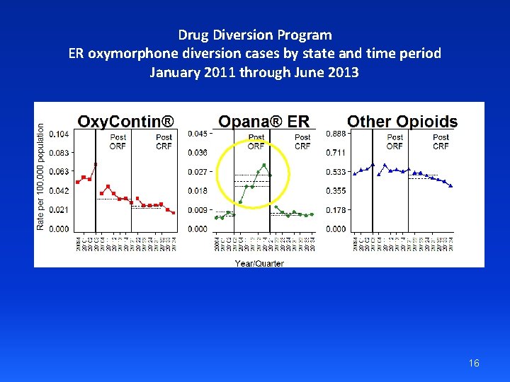 Drug Diversion Program ER oxymorphone diversion cases by state and time period January 2011