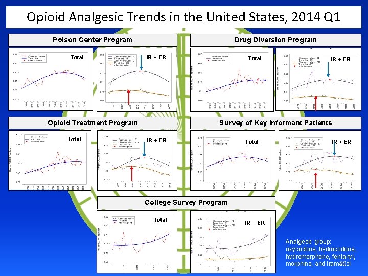 Opioid Analgesic Trends in the United States, 2014 Q 1 Poison Center Program Total