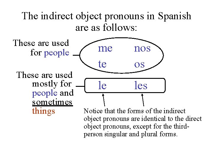 The indirect object pronouns in Spanish are as follows: These are used for people