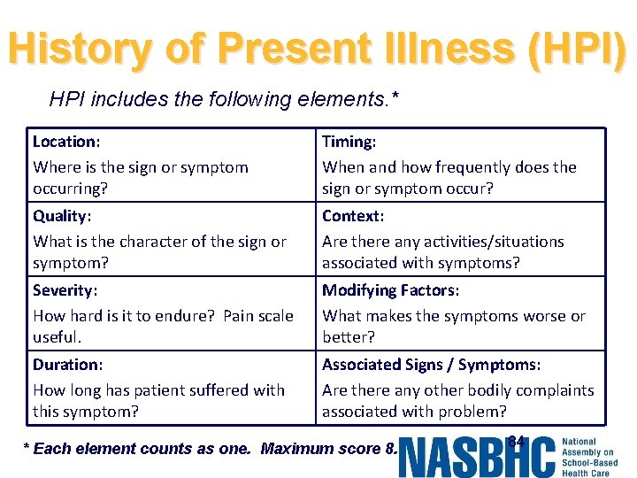 History of Present Illness (HPI) HPI includes the following elements. * Location: Where is
