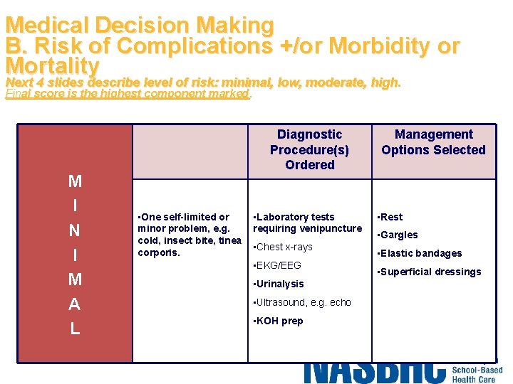 Medical Decision Making B. Risk of Complications +/or Morbidity or Mortality Next 4 slides