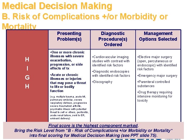 Medical Decision Making B. Risk of Complications +/or Morbidity or Mortality Presenting Problem(s) H