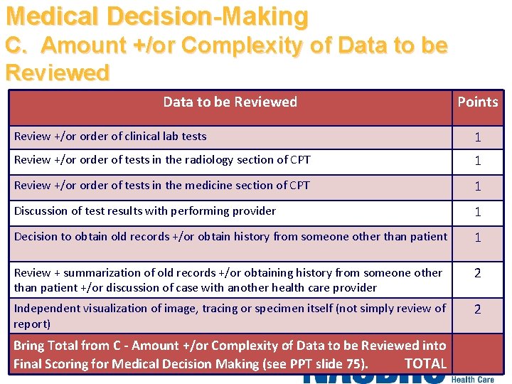 Medical Decision-Making C. Amount +/or Complexity of Data to be Reviewed Points Review +/or