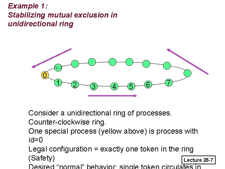 Example 1: Stabilizing mutual exclusion in unidirectional ring N-1 0 1 2 3 4