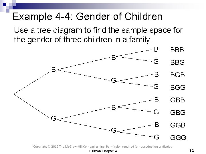 Example 4 -4: Gender of Children Use a tree diagram to find the sample