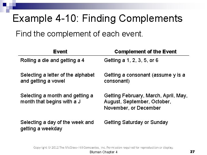 Example 4 -10: Finding Complements Find the complement of each event. Event Complement of