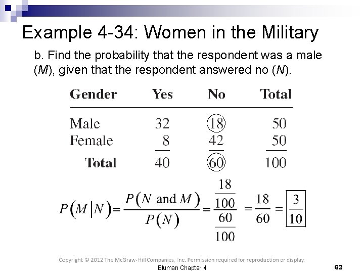 Example 4 -34: Women in the Military b. Find the probability that the respondent