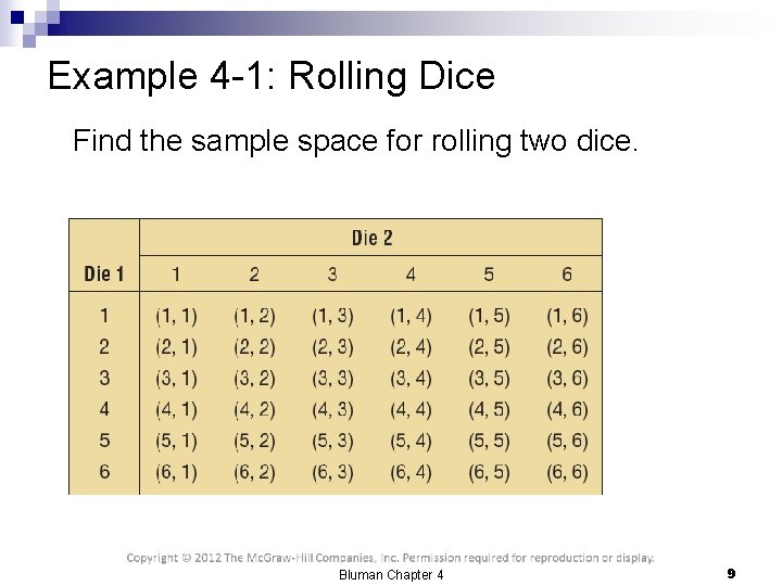 Example 4 -1: Rolling Dice Find the sample space for rolling two dice. Bluman