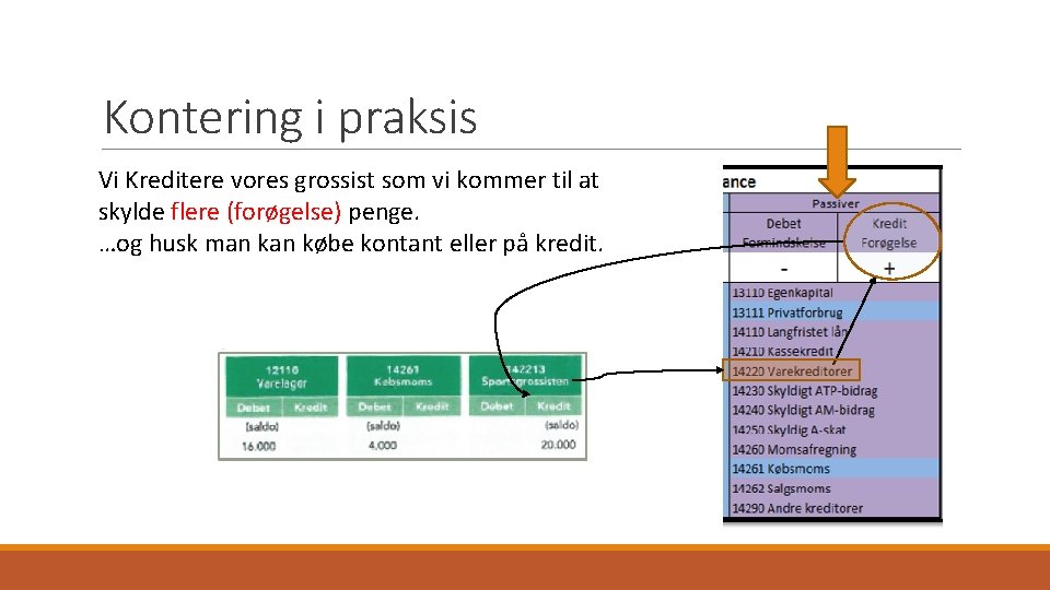 Kontering i praksis Vi Kreditere vores grossist som vi kommer til at skylde flere