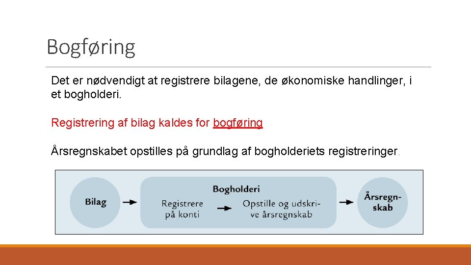 Bogføring Det er nødvendigt at registrere bilagene, de økonomiske handlinger, i et bogholderi. Registrering