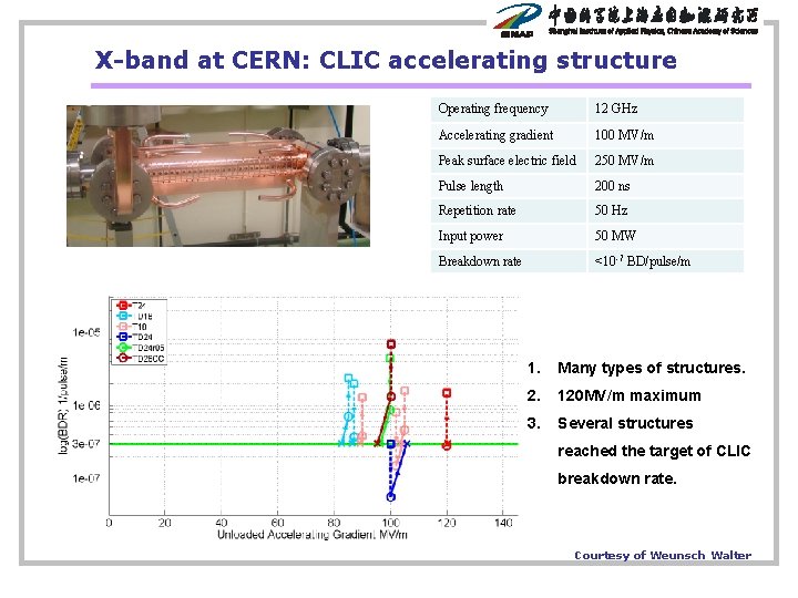 X-band at CERN: CLIC accelerating structure Operating frequency 12 GHz Accelerating gradient 100 MV/m