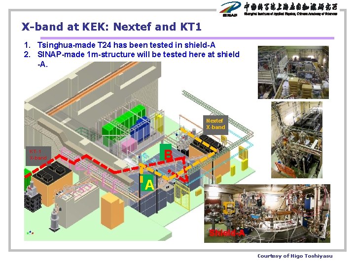 X-band at KEK: Nextef and KT 1 1. Tsinghua-made T 24 has been tested