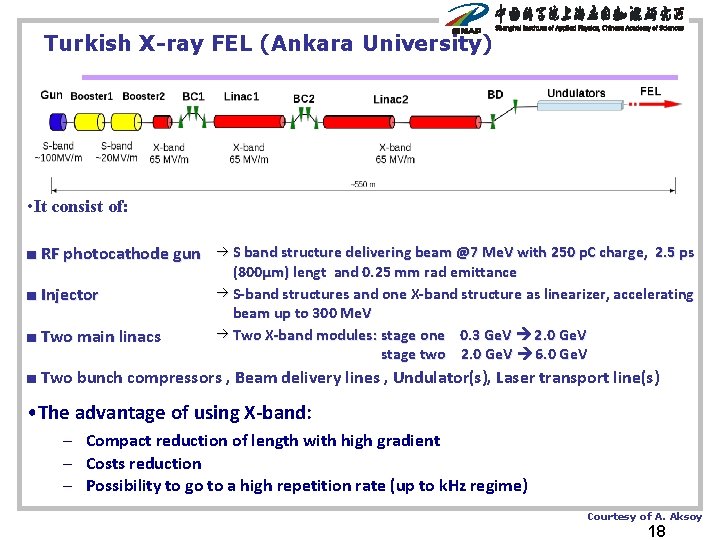 Turkish X-ray FEL (Ankara University) • It consist of: ■ RF photocathode gun ■