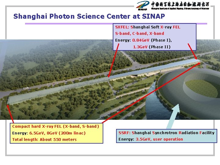 Shanghai Photon Science Center at SINAP SXFEL: Shanghai Soft X-ray FEL S-band, C-band, X-band