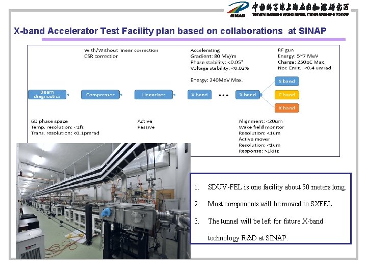 X-band Accelerator Test Facility plan based on collaborations at SINAP 1. SDUV-FEL is one