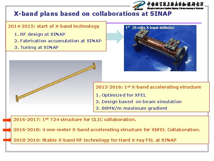 X-band plans based on collaborations at SINAP 2014 -2015: start of X-band technology 1