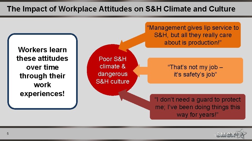 The Impact of Workplace Attitudes on S&H Climate and Culture Workers learn these attitudes