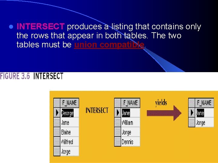 l INTERSECT produces a listing that contains only the rows that appear in both