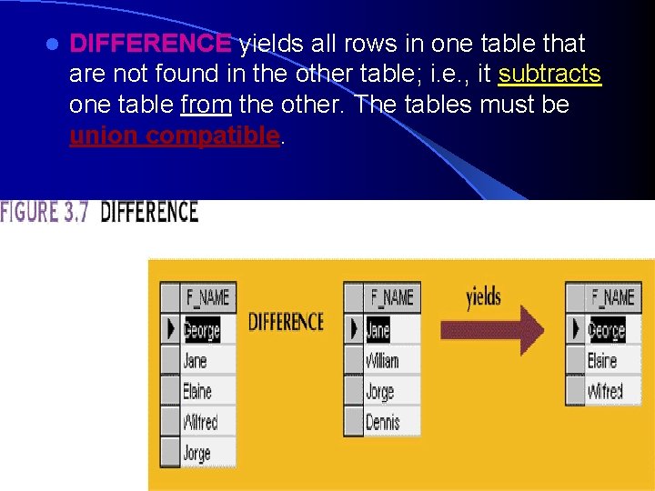 l DIFFERENCE yields all rows in one table that are not found in the