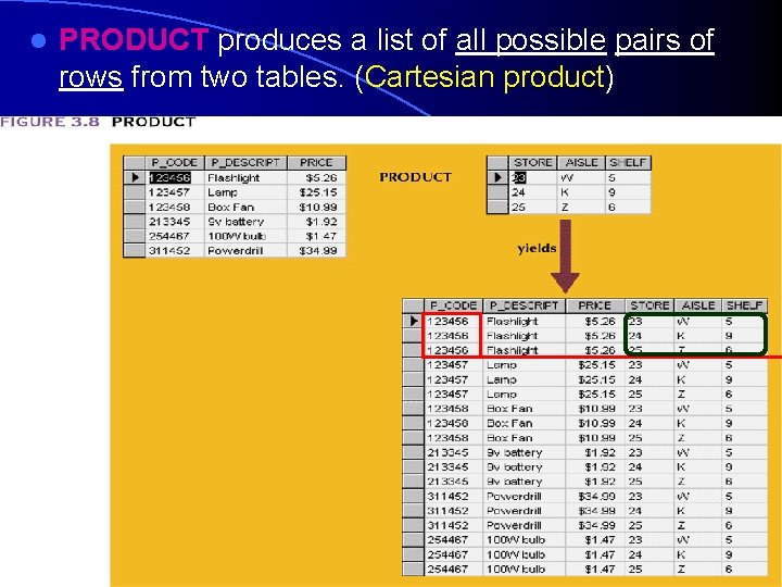 l PRODUCT produces a list of all possible pairs of rows from two tables.