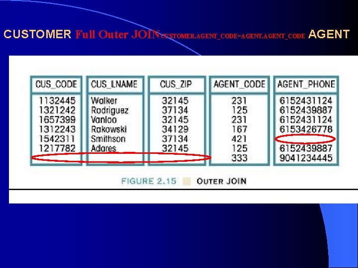 CUSTOMER Full Outer JOINCUSTOMER. AGENT_CODE=AGENT_CODE AGENT 