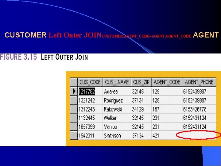 CUSTOMER Left Outer JOINCUSTOMER. AGENT_CODE=AGENT_CODE AGENT 