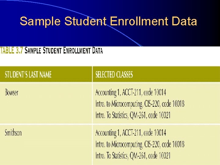 Sample Student Enrollment Data 