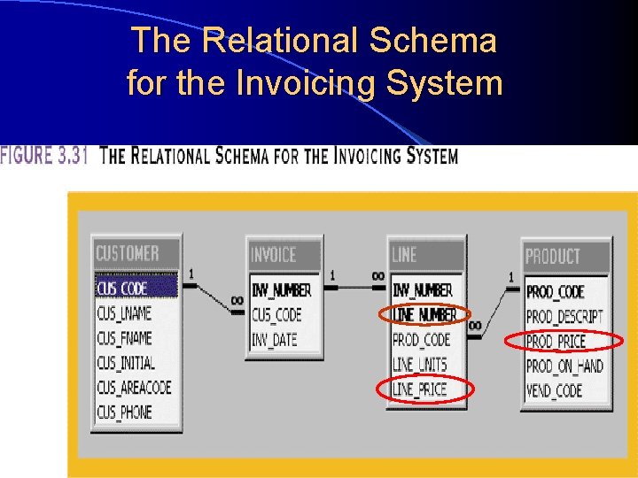 The Relational Schema for the Invoicing System 