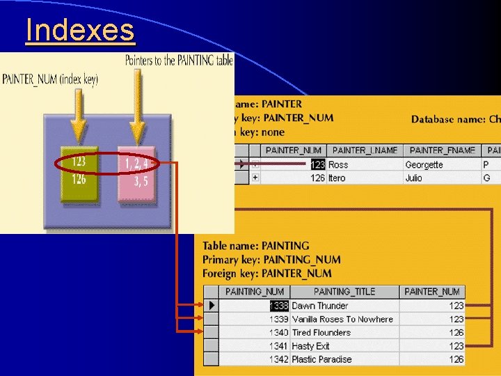 Indexes 