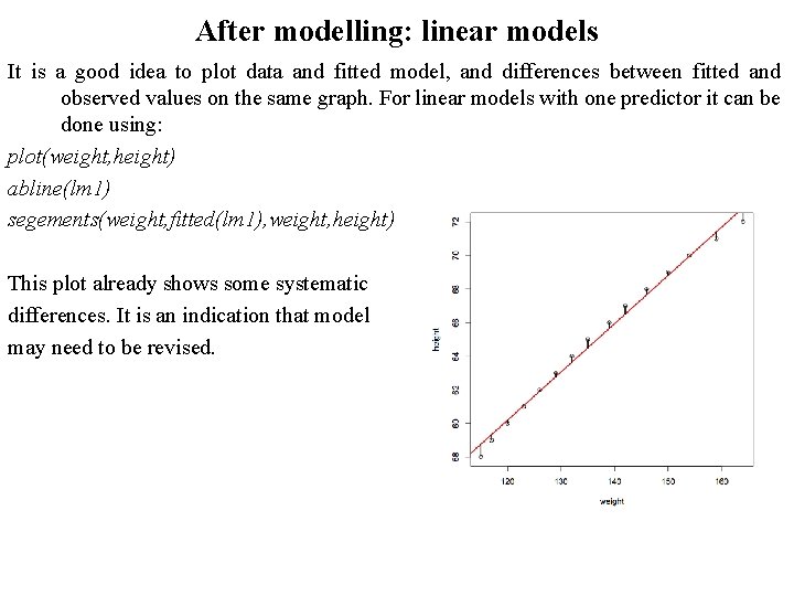 After modelling: linear models It is a good idea to plot data and fitted After modelling: linear models It is a good idea to plot data and fitted